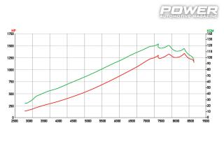 Toyota Supra Mk IV 1.400wHp